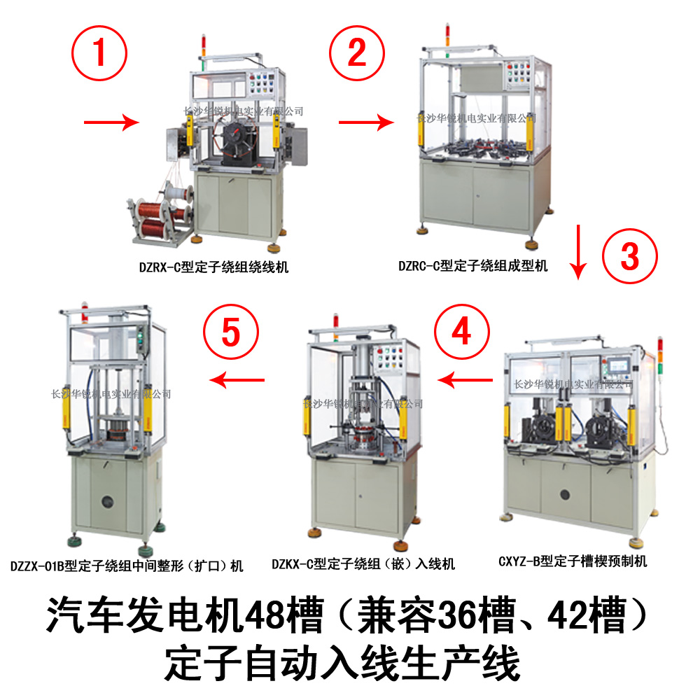 汽車發(fā)電機48槽（兼容36槽、42槽）定子自動入線生產線